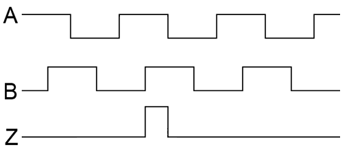 Signaux capteur incremental Signaux capteur incremental