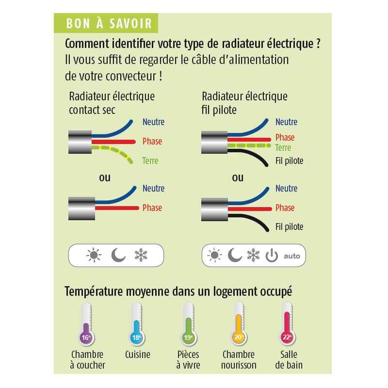 interface-fil-pilote Photo interface-fil-pilote
