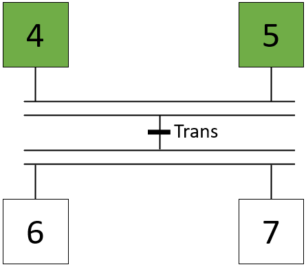 Franchissement d'un transition Franchissement d'un transition