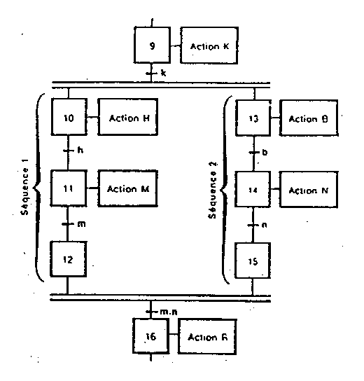 Exécution en ET Exécution en ET