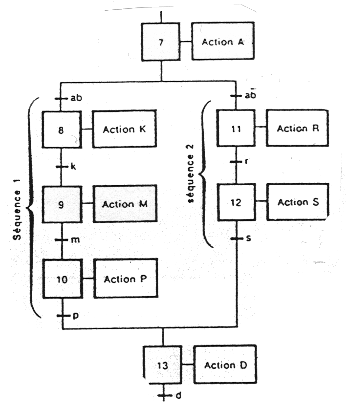 Exécution en OU Exécution en OU