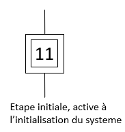 Etapes_Initiale Etapes_Initiale
