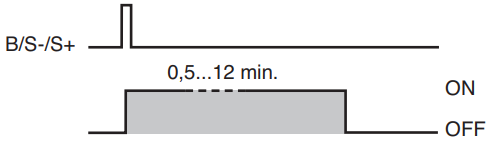 Chronogramme Minuterie_OFF