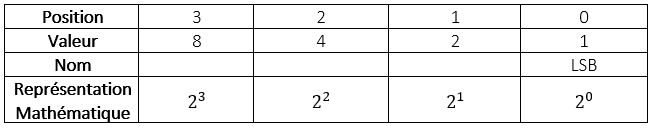 Tableau binaire. Tableau binaire
