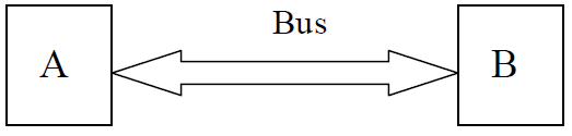 Bus_parallele. Bus_parallele