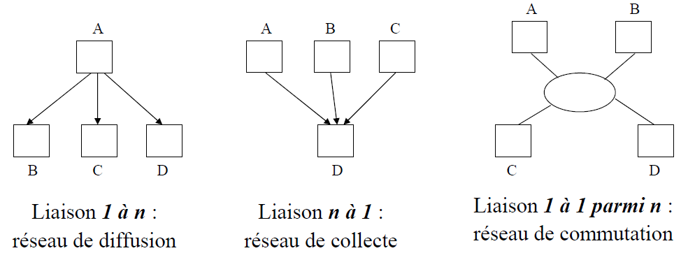 liaison_multipoint. liaison_multipoint